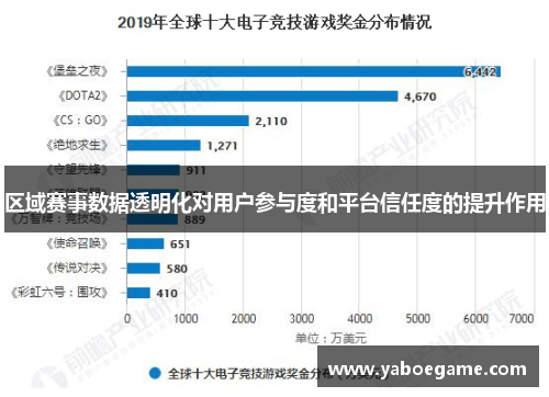 区域赛事数据透明化对用户参与度和平台信任度的提升作用