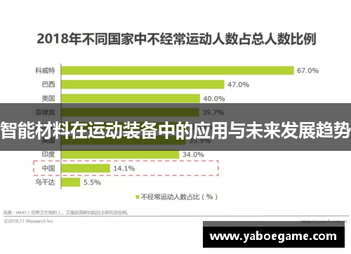 智能材料在运动装备中的应用与未来发展趋势